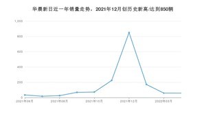 4月华晨新日销量情况如何? 众车网权威发布(2022年)