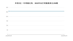 2022年4月林肯Z销量数据发布 共卖了258台