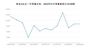 2022年4月奥迪A4L销量数据发布 共卖了10136台