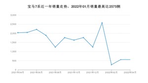 2022年4月宝马7系销量如何？ 在大型车车型中排名怎么样？