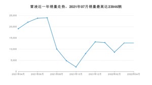 2022年4月丰田雷凌销量数据发布 共卖了12713台