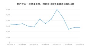2022年4月大众帕萨特销量数据发布 共卖了8227台