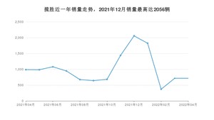 2022年4月路虎揽胜销量数据发布 共卖了716台