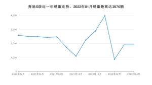 2022年4月奔驰S级销量怎么样？ 在70-100万中排名怎么样？