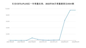 2022年4月长安CS75 PLUS销量数据发布 共卖了9541台