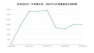 2022年4月丰田皇冠陆放销量如何？ 在SUV车型中排名怎么样？