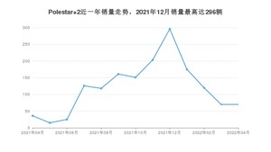 2022年4月Polestar 2销量多少？ 在自主车中排名怎么样？