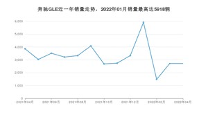 2022年4月奔驰GLE销量数据发布 共卖了2716台