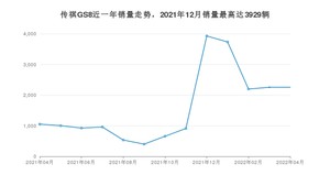 2022年4月广汽传祺传祺GS8销量数据发布 共卖了2256台