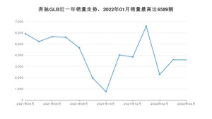 2022年4月奔驰GLB销量多少？ 在德系车中排名怎么样？