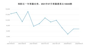 2022年4月本田皓影销量数据发布 共卖了7155台