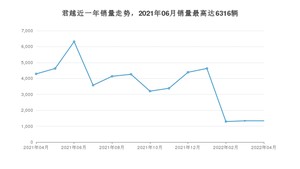 2022年4月别克君越销量如何？ 在中型车车型中排名怎么样？