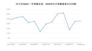 2022年4月沃尔沃S60销量如何？ 在中型车车型中排名怎么样？