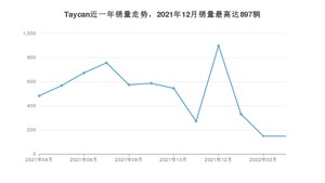 2022年4月保时捷Taycan销量如何？ 在中大型车车型中排名怎么样？