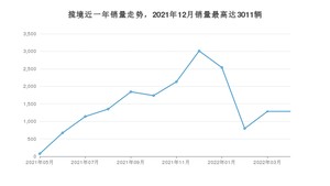 2022年4月大众揽境销量数据发布 共卖了1285台