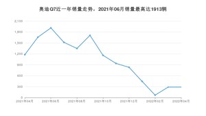 2022年4月奥迪Q7销量数据发布 共卖了287台