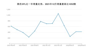 2022年4月捷豹XFL销量数据发布 共卖了421台