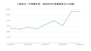 2022年4月奇瑞小蚂蚁销量怎么样？ 在5-10万中排名怎么样？