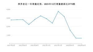 2022年4月雪佛兰探界者销量多少？ 在哪个城市卖得最好？