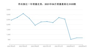 2022年4月别克昂科旗销量多少？ 在美系车中排名怎么样？