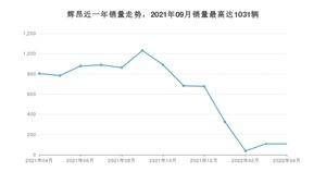 2022年4月大众辉昂销量怎么样？ 在30-35万中排名怎么样？