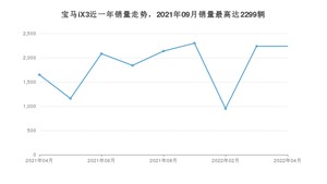 2022年4月宝马iX3销量多少？ 在德系车中排名怎么样？