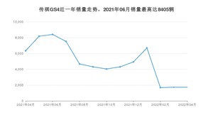 2022年4月广汽传祺传祺GS4销量多少？ 在哪个城市卖得最好？