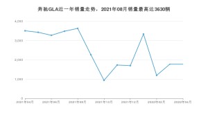 2022年4月奔驰GLA销量怎么样？ 在25-30万中排名怎么样？