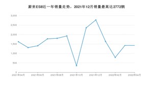 2022年4月蔚来ES8销量怎么样？ 在50-70万中排名怎么样？