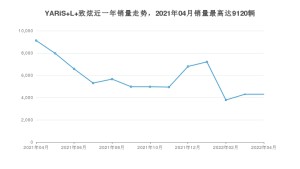 2022年4月丰田YARiS L 致炫销量数据发布 共卖了4298台