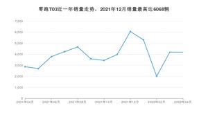 2022年4月零跑汽车零跑T03销量怎么样？ 在5-10万中排名怎么样？