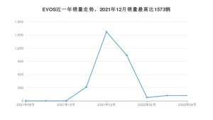 2022年4月福特EVOS销量数据发布 共卖了122台