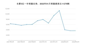 2022年4月名爵5销量数据发布 共卖了3652台