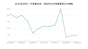 2022年4月宝马6系GT销量如何？ 在中大型车车型中排名怎么样？