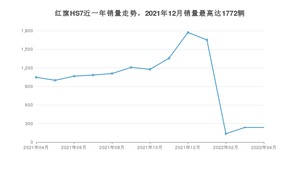 2022年4月红旗HS7销量数据发布 共卖了237台