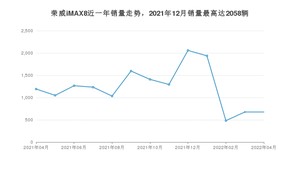 2022年4月荣威iMAX8销量如何？ 在MPV车型中排名怎么样？