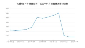 2022年4月名爵6销量怎么样？ 在10-15万中排名怎么样？