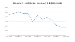 2022年4月日产骐达TIIDA销量数据发布 共卖了1749台