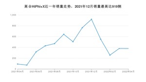 2022年4月高合HiPhi X销量多少？ 在自主车中排名怎么样？