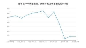 2022年4月斯柯达速派销量如何？ 在中型车车型中排名怎么样？