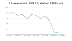 2022年4月雪铁龙天逸 C5 AIRCROSS销量如何？ 在SUV车型中排名怎么样？