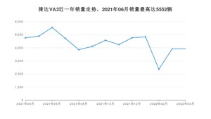 2022年4月捷达VA3销量数据发布 共卖了3920台