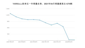 2022年4月丰田YARiS L 致享销量怎么样？ 在5-10万中排名怎么样？