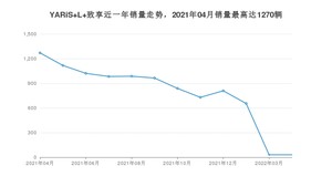 2022年4月丰田YARiS L 致享销量怎么样？ 在5-10万中排名怎么样？