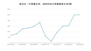 2022年4月雪佛兰畅巡销量怎么样？ 在15-20万中排名怎么样？