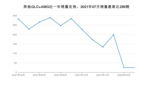 2022年4月奔驰GLC AMG销量如何？ 在SUV车型中排名怎么样？