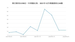 2022年4月捷尼赛思GV80销量数据发布 共卖了13台