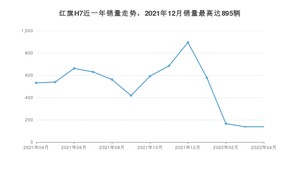 2022年4月红旗H7销量如何？ 在中大型车车型中排名怎么样？