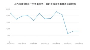 2022年4月上汽大通G50销量数据发布 共卖了836台