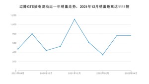 2022年4月大众迈腾GTE插电混动销量多少？ 在德系车中排名怎么样？